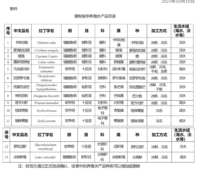 缅甸附件.jpg